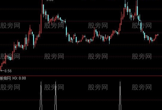 通达信回眸笑选股指标公式