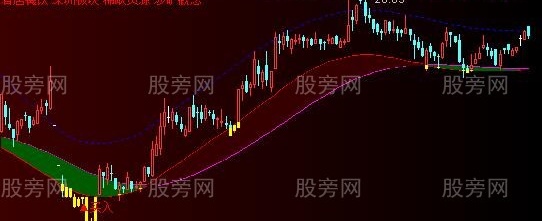 通达信黑马暴涨主图指标公式