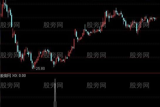 通达信低位涨选股指标公式