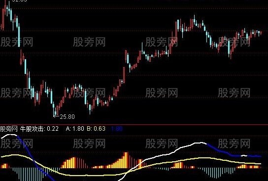 通达信牛股攻击指标公式