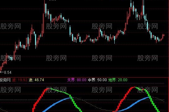 通达信大浪淘沙指标公式