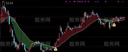 通达信交易达人主图指标公式