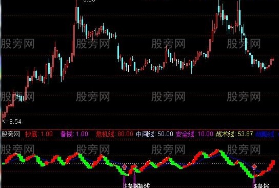 通达信瞭望镜指标公式