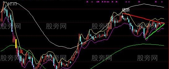 通达信秦式撑压主图指标公式