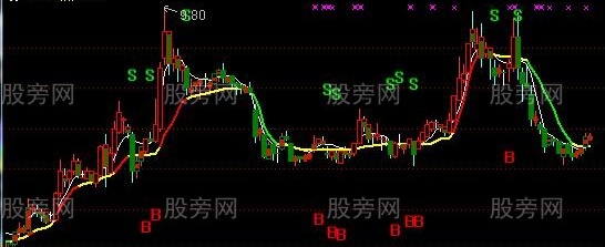 通达信双杀战主图指标公式