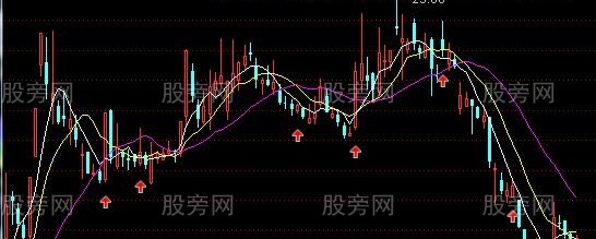 通达信三线战主图指标公式