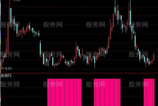 通达信抢庄筹码及选股指标公式