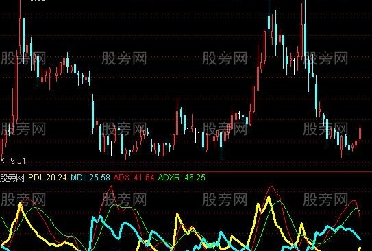 通达信无影DMI指标公式