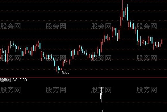 通达信台阶式黑马选股指标公式