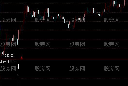 通达信波浪式黑马选股指标公式