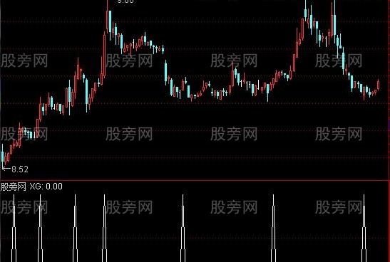 通达信资金动能选股指标公式