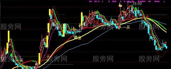 通达信绝世好图主图指标公式