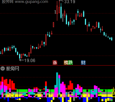 通达信筹码扫货指标公式
