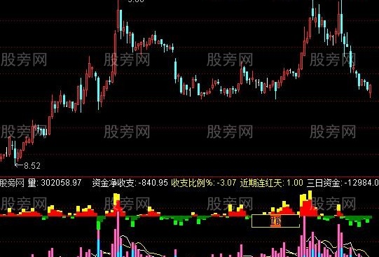 通达信孔明解盘量能指标公式