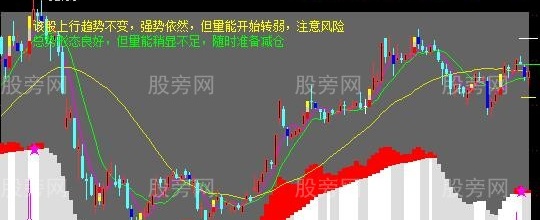 通达信孔明解盘主图指标公式