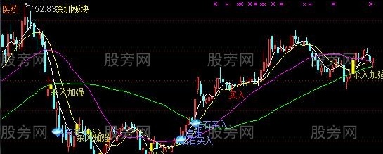 通达信钻石买进主图指标公式