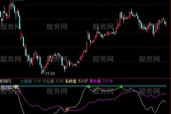 通达信牛熊系数指标公式