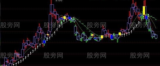 通达信红K线趋势主图指标公式