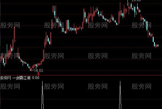 通达信一剑震江湖选股指标公式