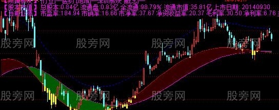 通达信抄底神针主图指标公式