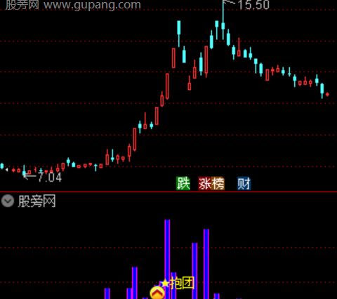 通达信资金抱团指标公式