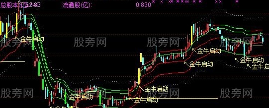 通达信捉妖神器主图和选股指标公式
