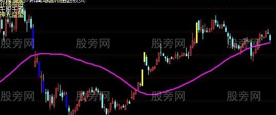 通达信大盘主图指标公式