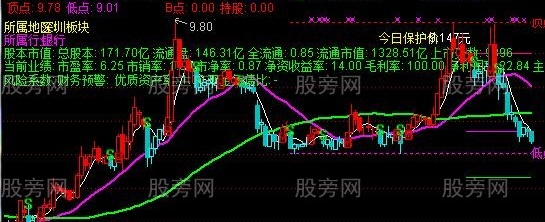 通达信波段决策主图指标公式