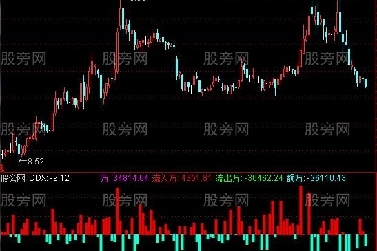 通达信类似于DDX的流量比指标公式