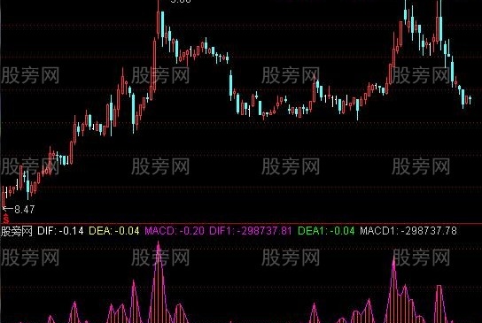 通达信创新MACD指标公式