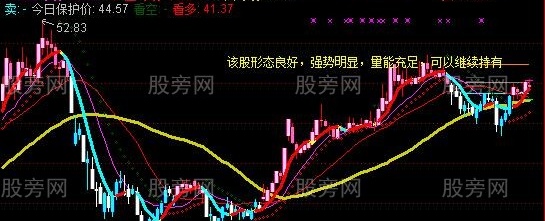 通达信短线王组合看盘主图指标公式