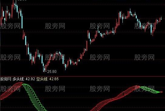 通达信多年测试最牛之指标公式