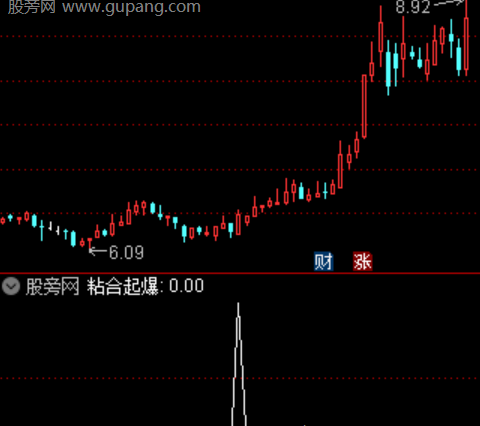 通达信粘合起爆选股指标公式