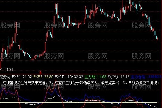 通达信多空平衡线秒杀版指标公式
