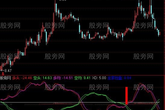通达信多空交叉见底指标公式