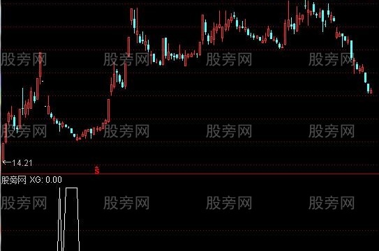 通达信追三买选股指标公式