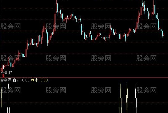 通达信脱刀换小指标公式