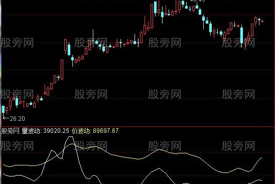 通达信量价波动指标公式