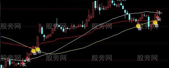 通达信道破盘口天机主图指标公式