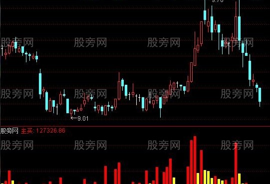 通达信巨人逃顶指标公式