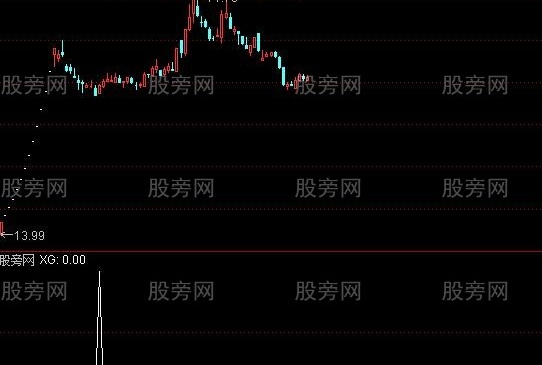 通达信低买改版选股指标公式