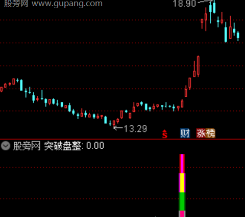 通达信盘整突破指标公式