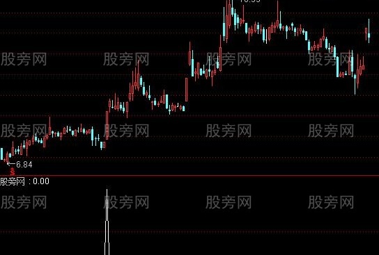 通达信瀑布线粘合选股指标公式