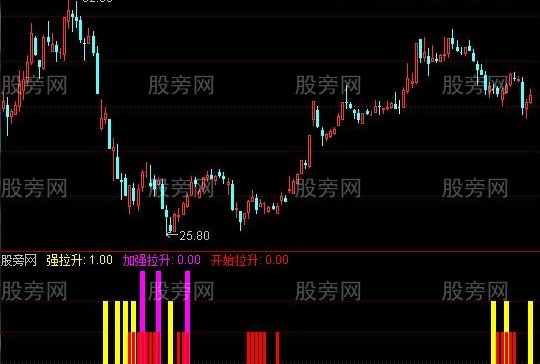 通达信三根柱子指标公式