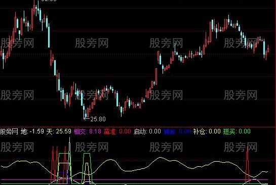 通达信天地相交指标公式