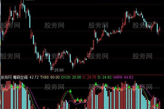 通达信无敌筹码空间指标公式