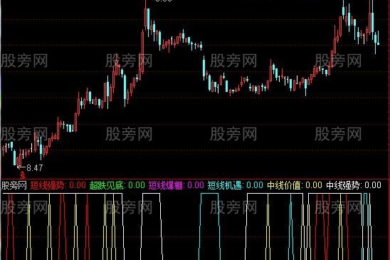 通达信横向指标公式