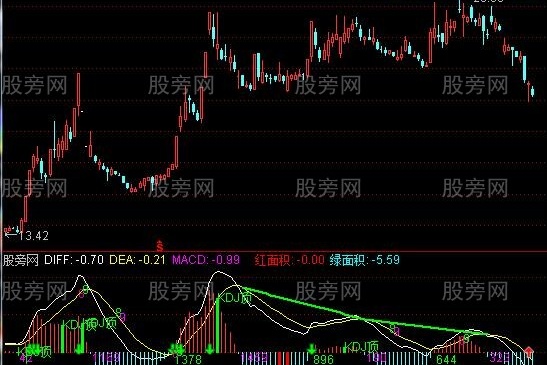 通达信综合背离指标公式