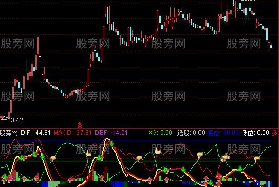 通达信多空MACD组合指标公式