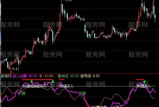 通达信敌人动静指标公式